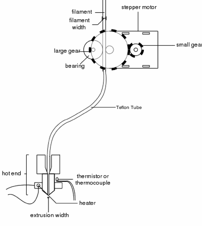 推料器(Extruder)1.gif