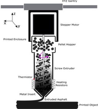 無人機利用3D打印機自行修復損壞道路.png